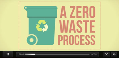 Environment Frinedly